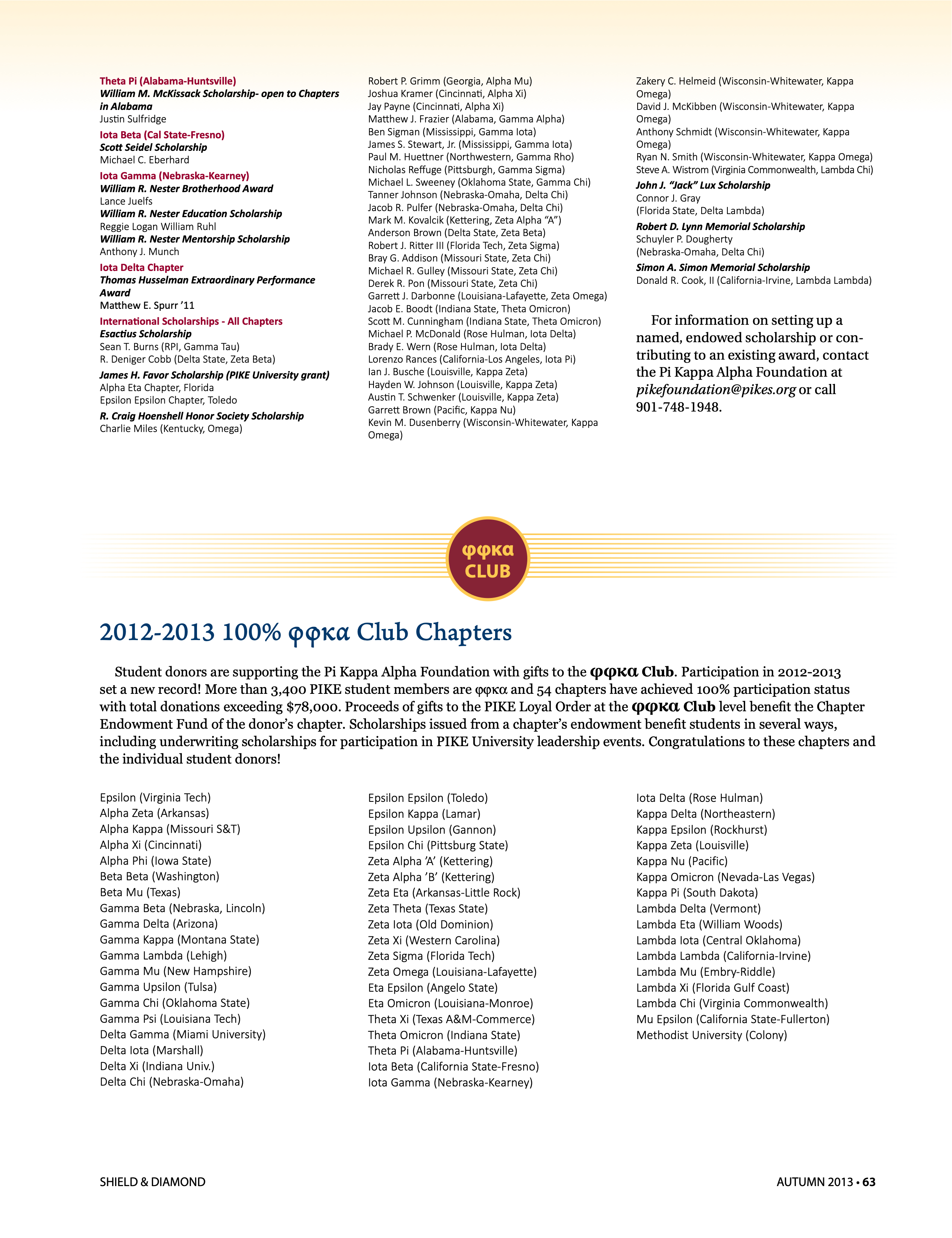 2012-2013 100% Phi Phi Kappa Alpha Club Chapters